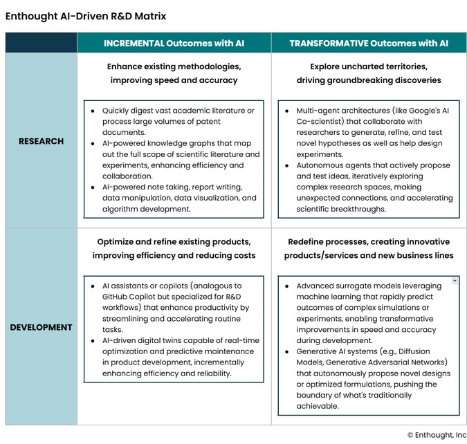 Enthought AI-Driven R&amp;D Matrix
