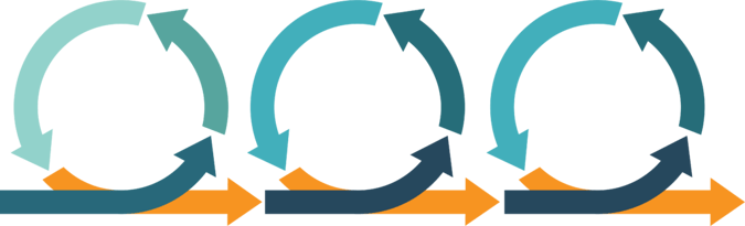 Enthought | Digital Transformation Iterative Loops