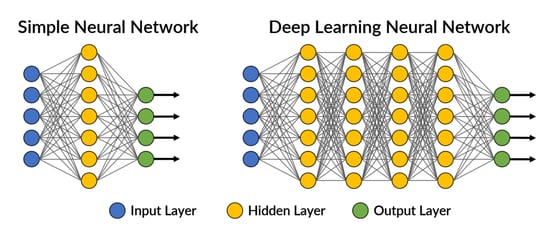 Enthought | Simple vs Deep Learning Neural Networks
