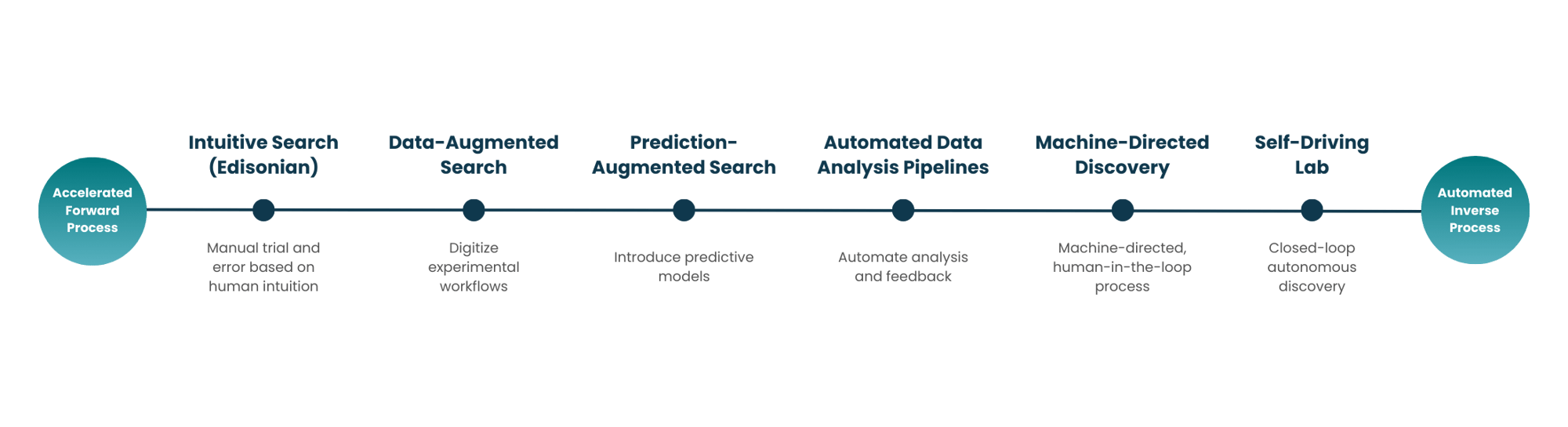 Enthought's Materials by Design Roadmap