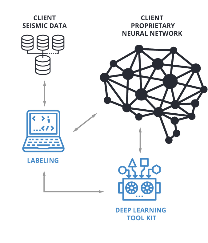 deep learning model for seismic
