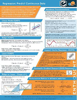 Python Machine Learning Cheat Sheet