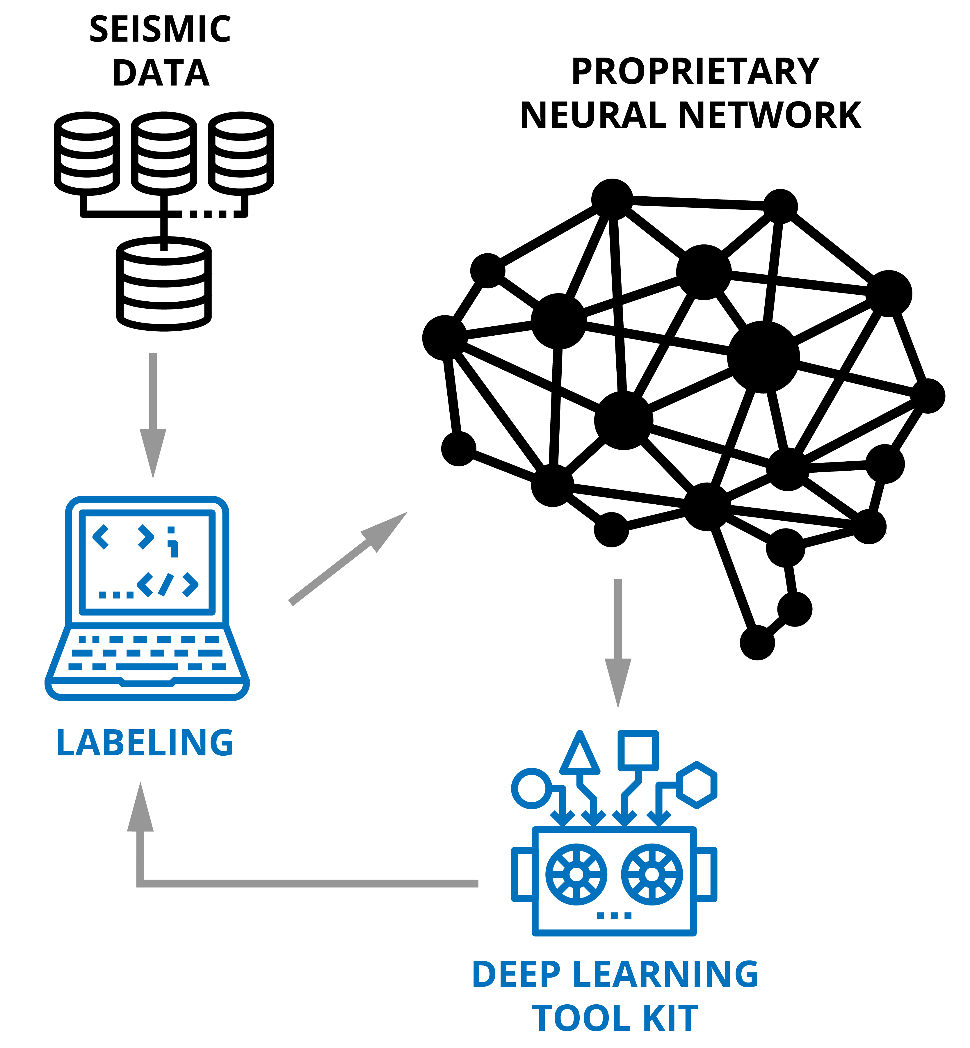 Deep learing process-01 deep learning process