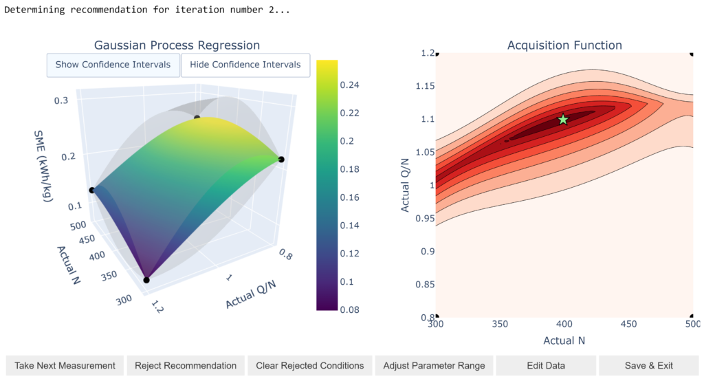 The images above are screenshots of the interactive data visualizations in the active learning software tool developed for the client. (Left) Gaussian process regression was used to fit the data and determine areas of uncertainty. The colored surface represents the best fit and the translucent grey surfaces show the upper and lower confidence bounds. The app uses this technique to balance the desire to explore the parameter space with the need to efficiently find the target. (Right) A contour plot of the acquisition function determines where the algorithm recommends the next measurement. The “green star” marks the app’s recommendation for the next measurement for the scientist to investigate. 