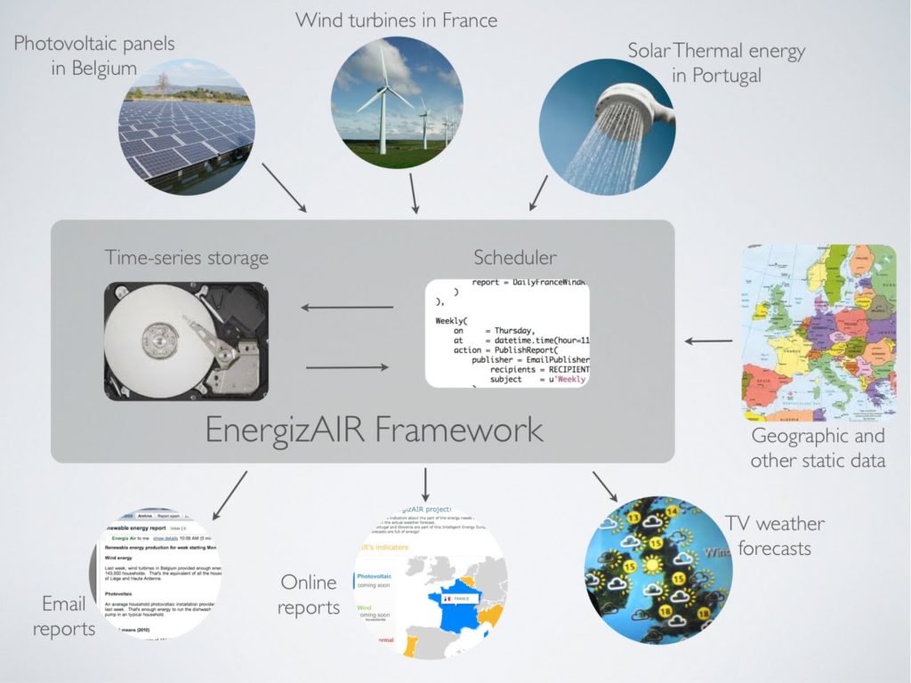 EnergizAIR_overview