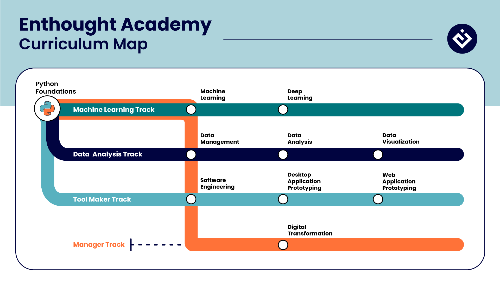 Enthought-Academy-map-2022-06-27 Enthought-Academy-map-2022-06-27
