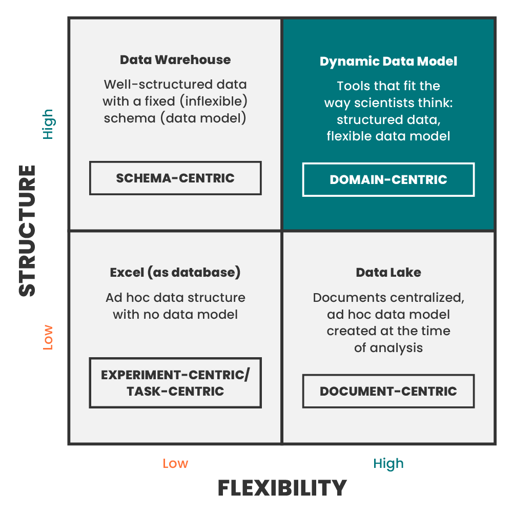 Enthought | Dynamic Data Model Solutions