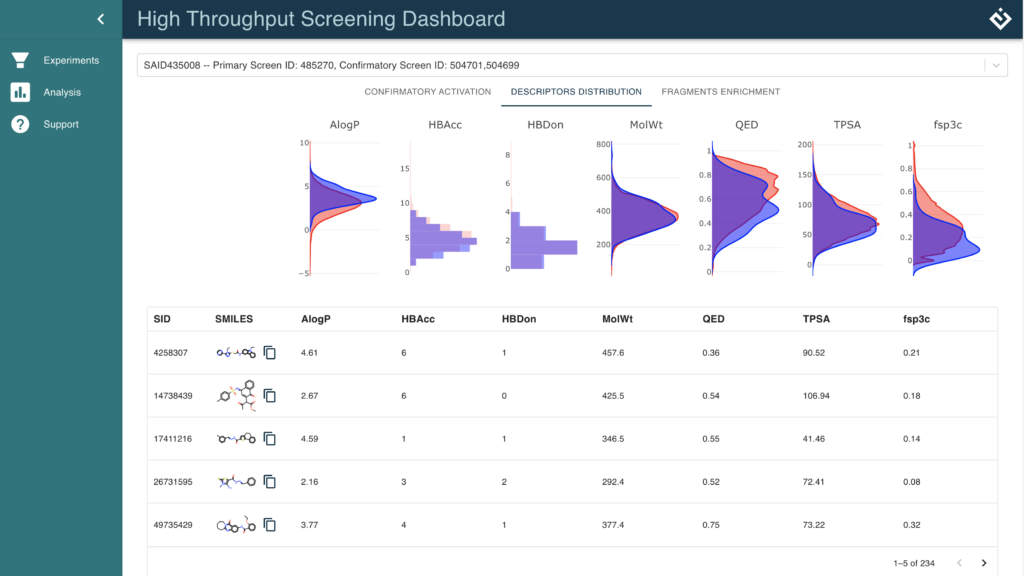 Enthought | High Throughput Screening for Small Molecule Drug Discovery