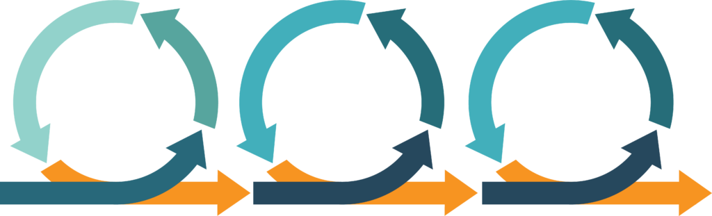 Enthought | Digital Transformation Iterative Loops