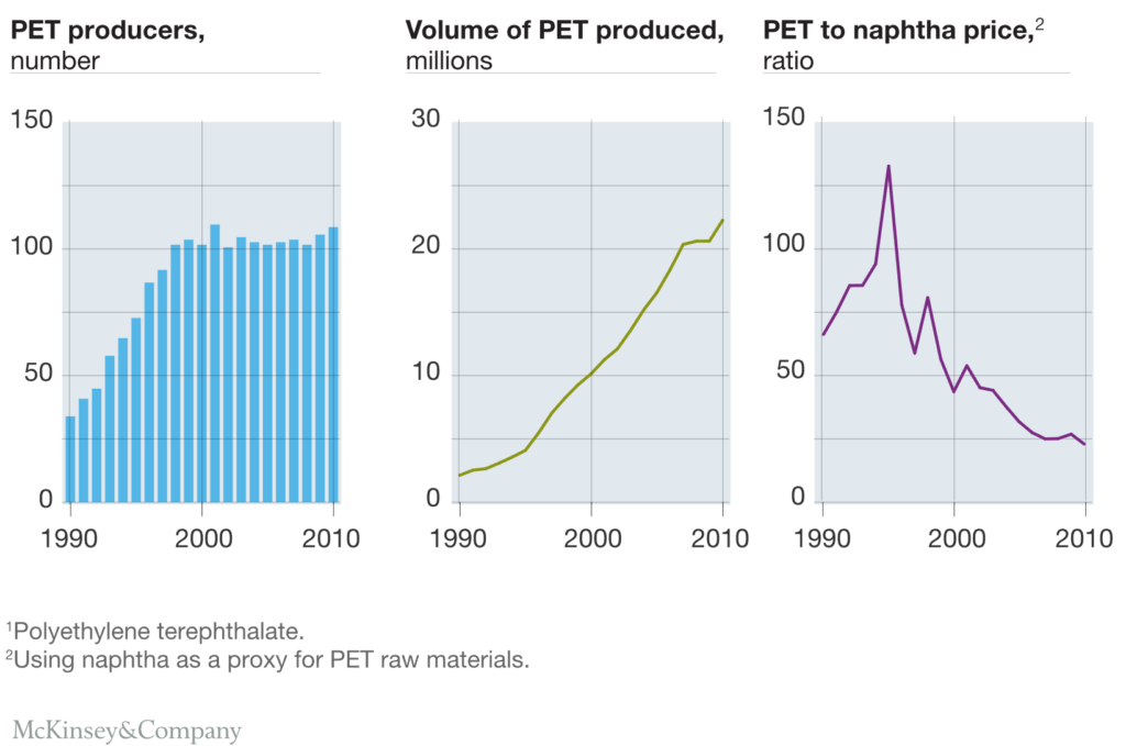 Enthought | Commoditization of Specialty Chemicals